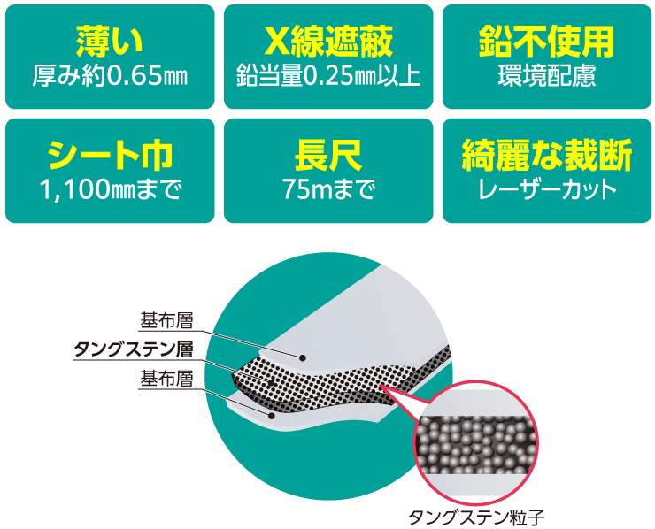 アズワン(AS ONE) 放射線遮蔽材 タングステンメッシュ・シート タングステンニット W#500×2000 1個 研究・実験用品 