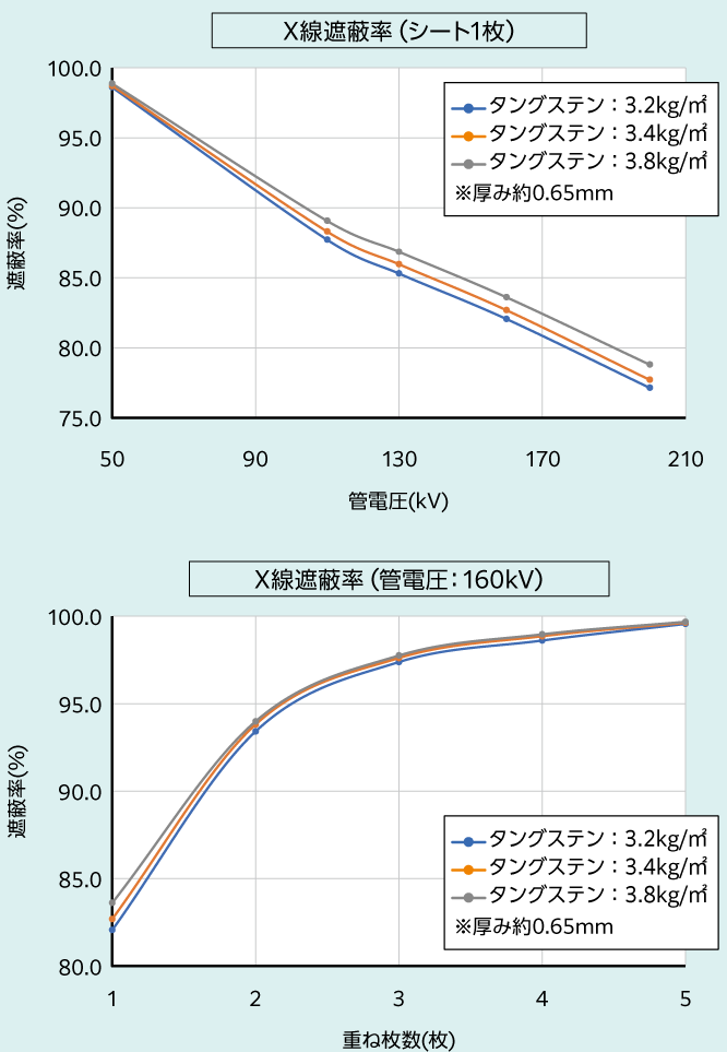 タングステンシート│商品加工例│松林工業株式会社